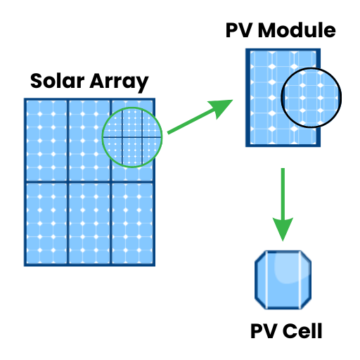 solar panel structure solar array pv module and pv cell Air Conditioning and Electrical Solutions